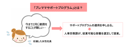プレママサポートプログラム