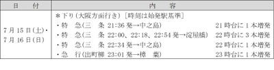 2023年　夏の臨時列車について(7月)