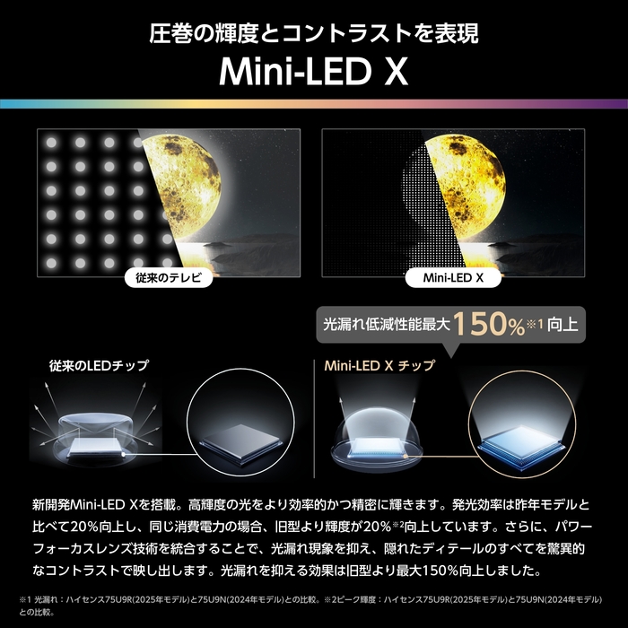 Mini-LED X