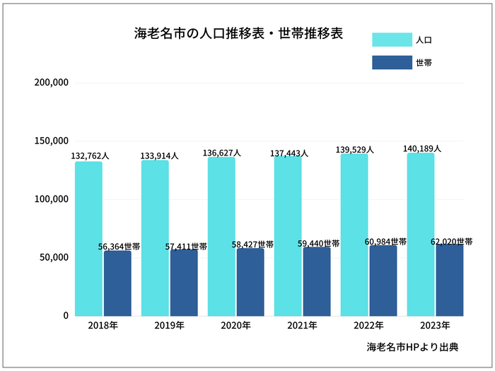 子育て世代に優しい制度あり