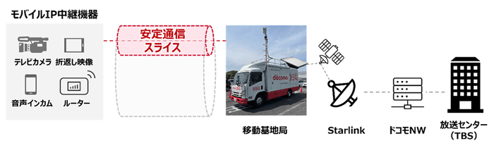 <実証構成図>