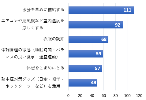 ［グラフ3］熱中症対策として行っていることは何ですか？（複数回答可）