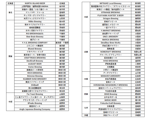 ブルワリーリスト(2021/10/25時点)