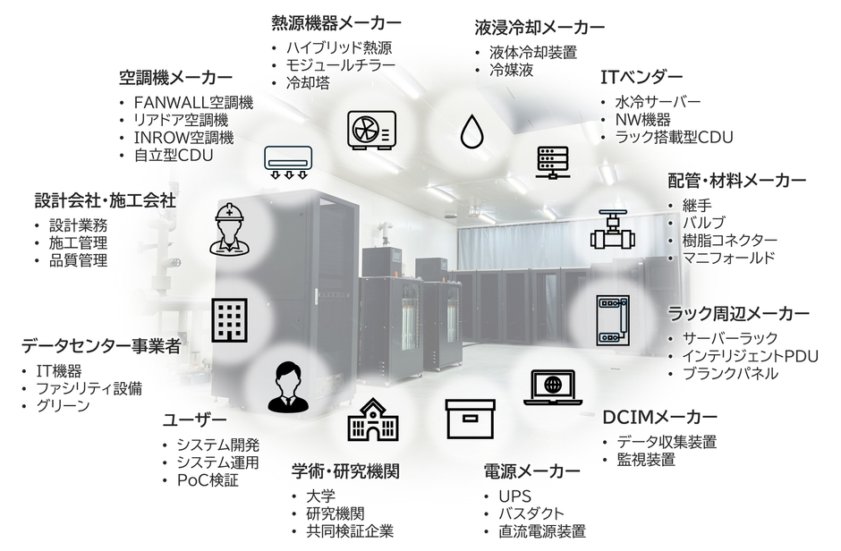 「Data Center Trial Field」で想定するプレイヤー
