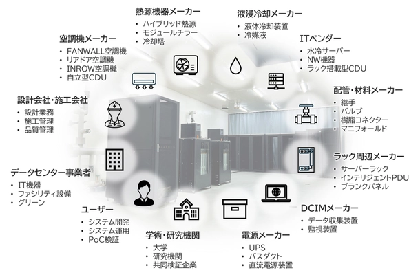 高性能データセンターの次世代技術の検証施設 「Data Center Trial Field」の共同検証事業へ参画 ～普及する液冷化システム負荷試験装置の開発に着手～