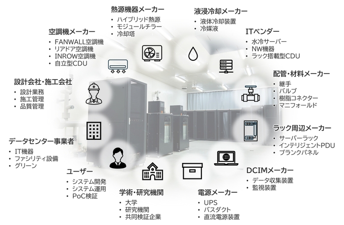 「Data Center Trial Field」で想定するプレイヤー