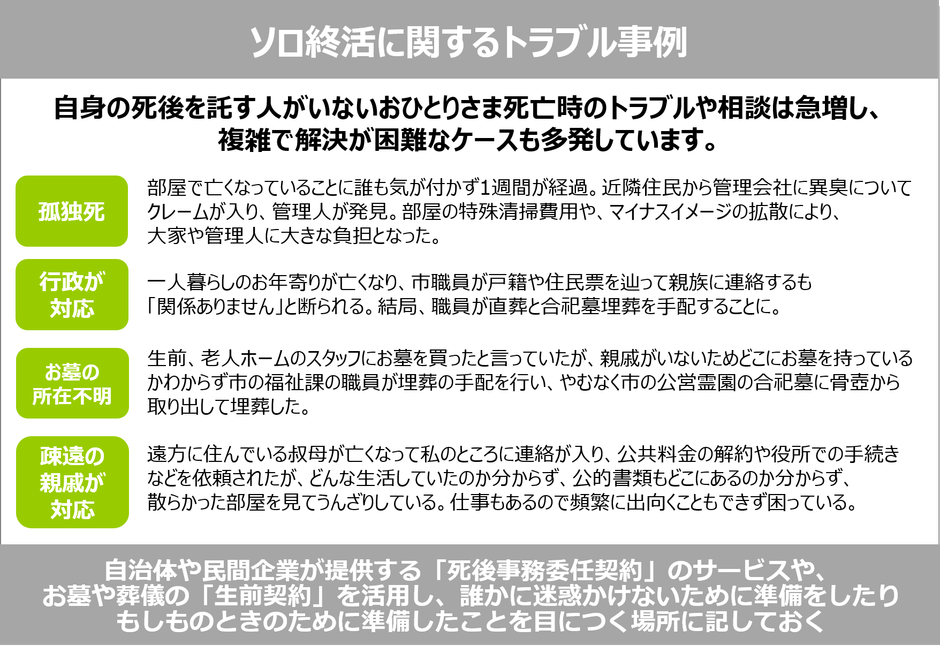 ソロ終活に関するトラブル事例