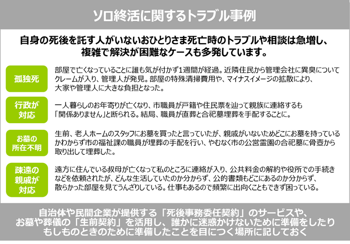 ソロ終活に関するトラブル事例