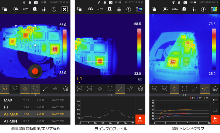 豊富な解析機能