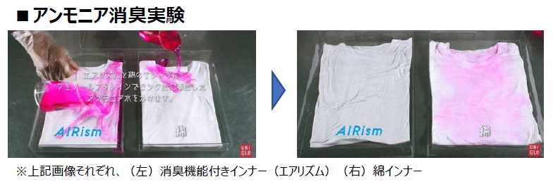 エアリズム　アンモニア消臭実験