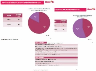 新型コロナウイルスの影響はプラスの方向へ!? 予想外の理由で支出増は美容費！ 生活改善のためのアイデアも多数