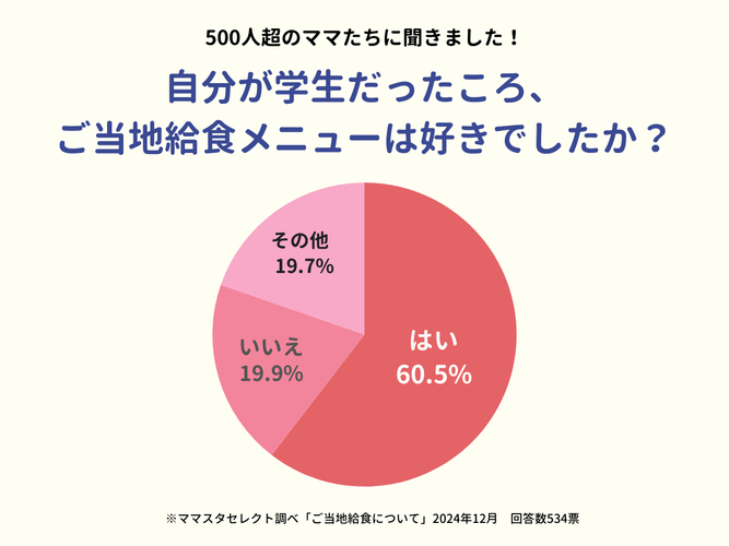 「ご当地給食メニュー」好きでしたか？