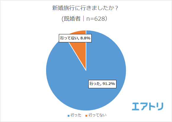 プレスリリース