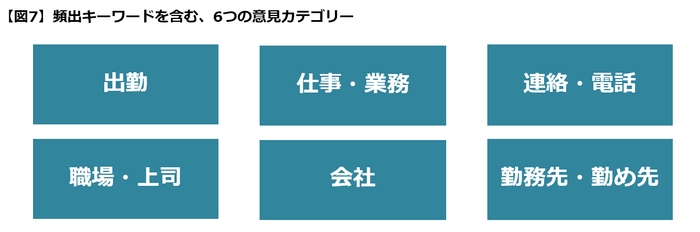 図7意見カテゴリー