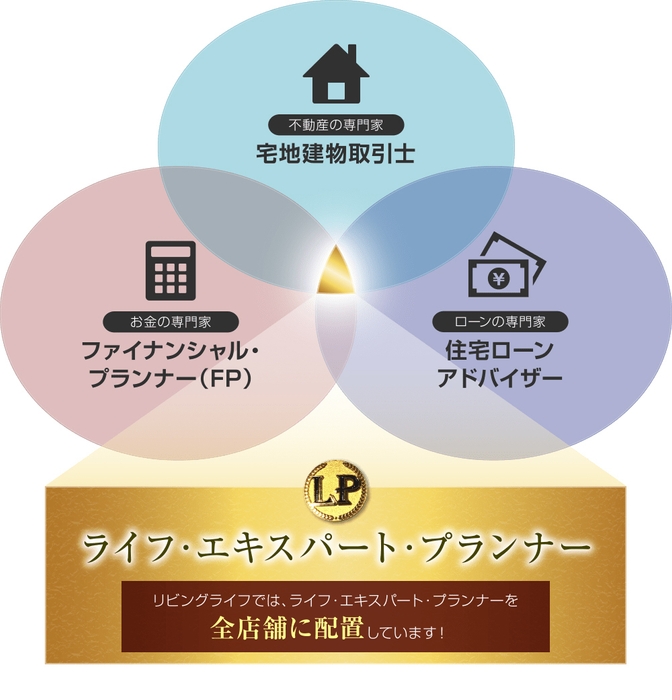 リビングライフは「ライフ・エキスパート・プランナー」を全店舗に配置