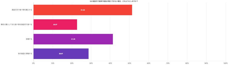調査結果(3)