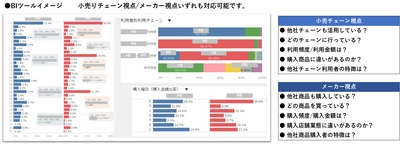 mitoriz「消費者購買データ POB」 業態横断・月間100万人のレシートデータにより