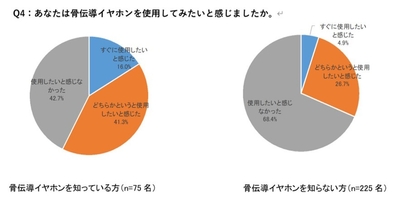 グラフ4
