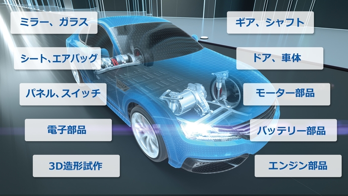 自動車製造用レーザー技術