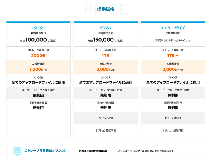 「OPTiM 文書管理」の提供プランについて