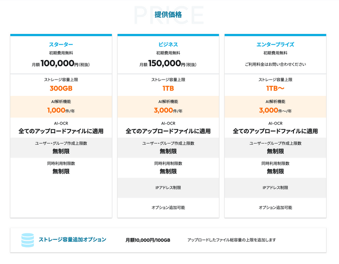 「OPTiM 文書管理」の提供プランについて