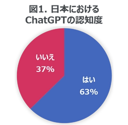 ChatGPTなど生成AIに関する日本における意識調査