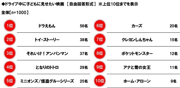 ドライブ中に子どもに見せたい映画