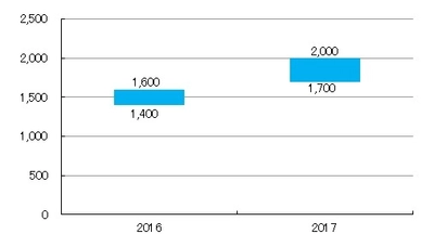グローバル人材紹介のジェイ エイ シー リクルートメント、 アジア9ヵ国の中途採用時 給与水準調査を実施