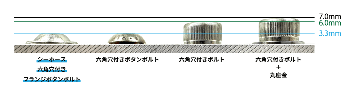 頭部高さ比較図