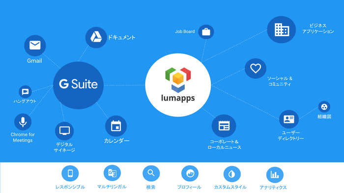 LumApps の特長