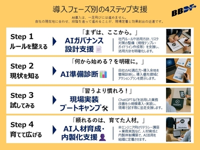 サービス概要