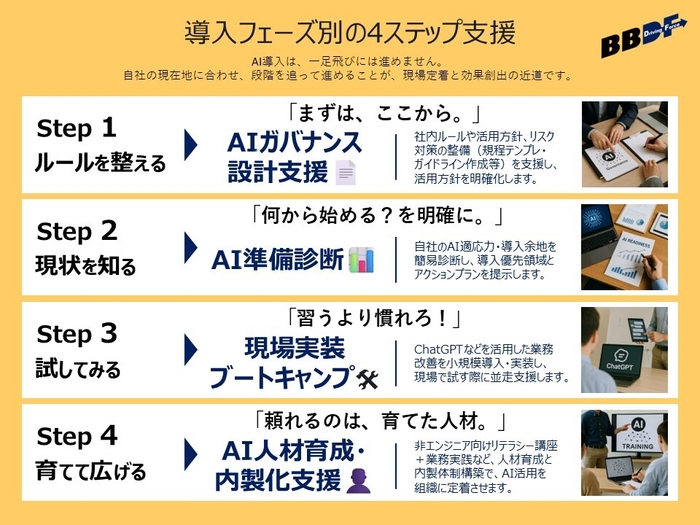 サービス概要