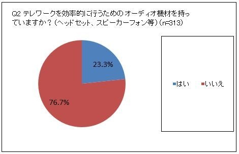 Q2テレワークを効率的に行うためのオーディオ機材を持っていますか？(ヘッドセット、スピーカーフォン等)