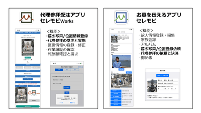 2つのアプリ
