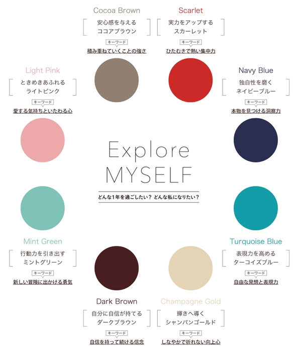 どんな1年を過ごしたい?どんな私になりたい? 2021年「わたしのテーマカラー」