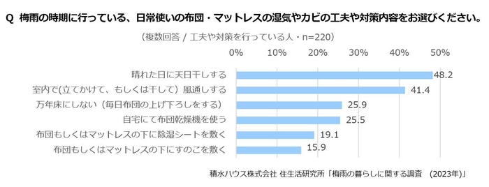 積水ハウス株式会社 住生活研究所「梅雨の暮らしに関する調査 (2023年)」