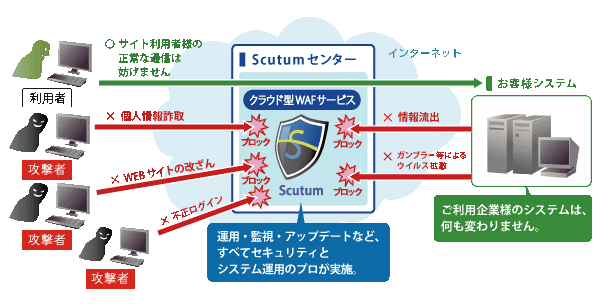 サービス詳細
