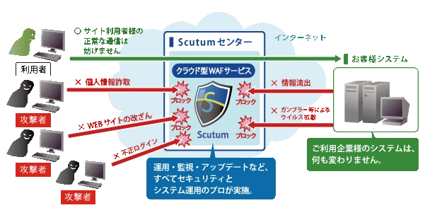 7/27(火)開催！ビットフォレスト、SST共催ウェビナー　 「【Webサイト管理者・責任者向け】 今すぐ自社で実現できる！2つのセキュリティ対策とは　 ～クラウド型WAFと脆弱性診断ツールの選び方～」