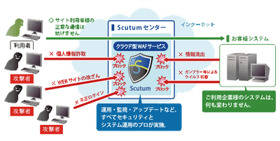 サービス詳細