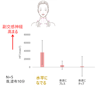 見た目年齢が気になる方は必見！肌修復機能を高める夜の効果的なスキンケアメソッド研究