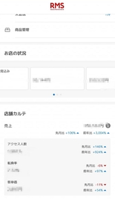  売上昨年比3000%超えを示す楽天の管理画面 