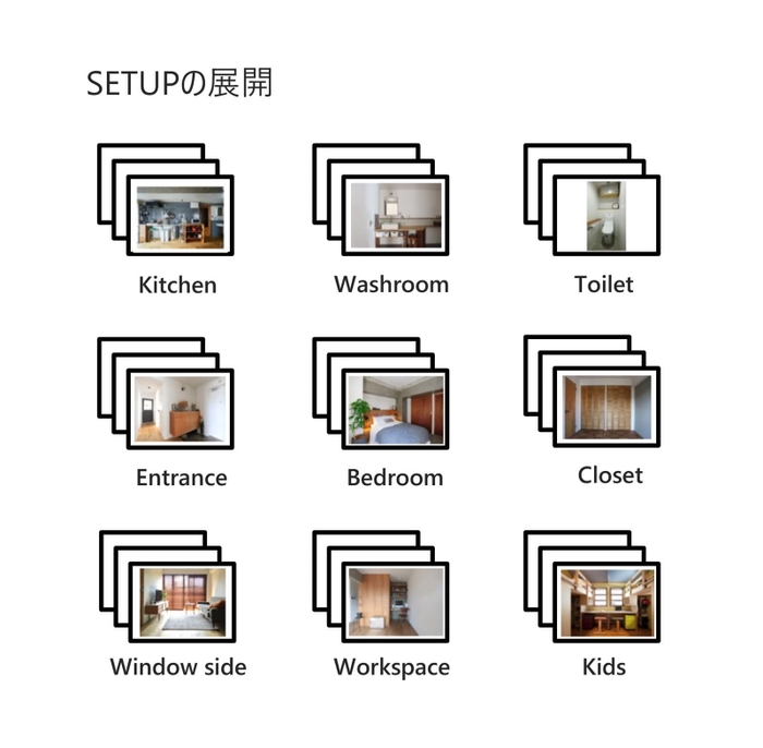 SETUP 今後の展開イメージ