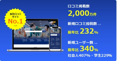 会社口コミプラットフォーム『ライトハウス』  口コミ掲載数が2,000万件を突破！