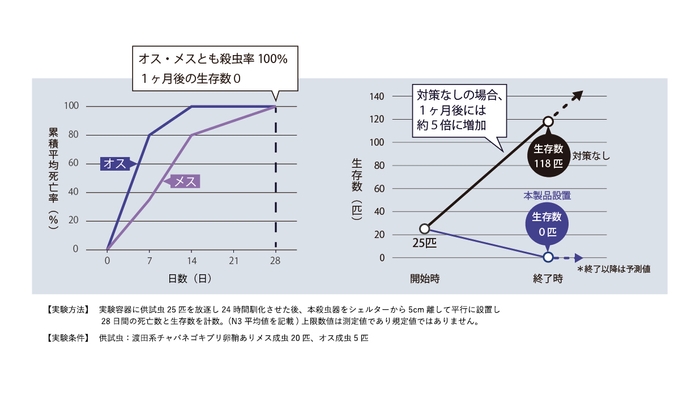 実験結果グラフ