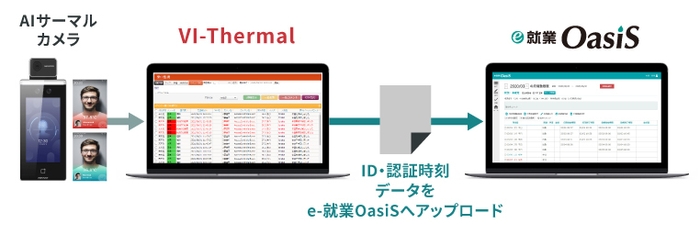 連携イメージ