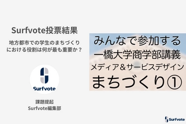 Surfvote投票結果 「地方都市での学生のまちづくりにおける役割は何が最も重要か？」