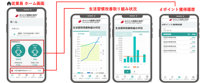 生活習慣改善の動機付けと継続フォロー