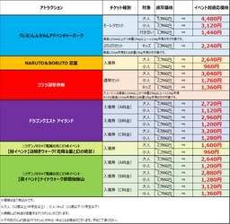 全てのアトラクションチケットが 20％OFF‼ 『ニジゲンノモリ イベントワクワク割チケット』 11 月 10 日（木）より全アトラクション販売開始