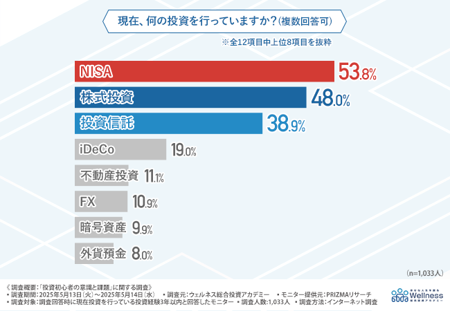 グラフ画像1