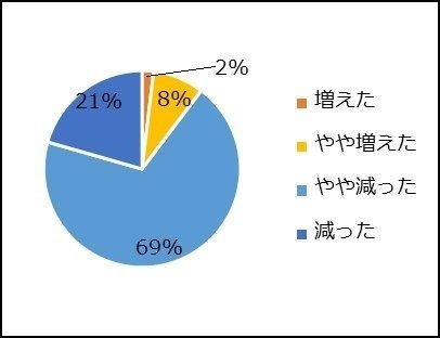 午後の眠気について